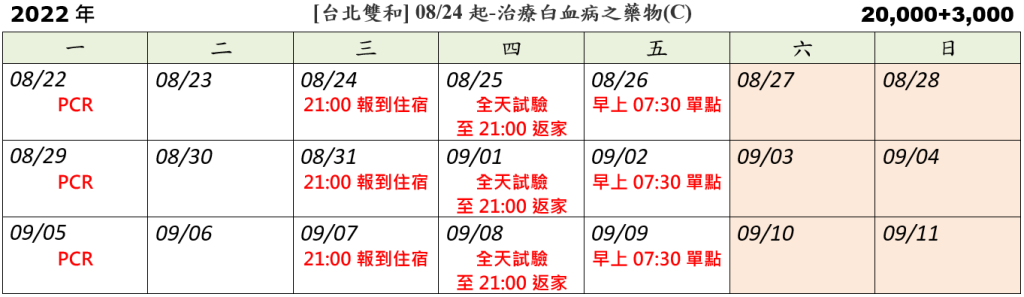 [台北雙和] 08/24起-治療白血病之藥物(C) (2022.08.09已額滿)