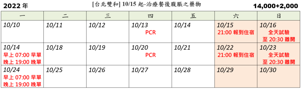 [台北雙和] 10/15起-治療餐後腹脹之藥物 (已額滿)