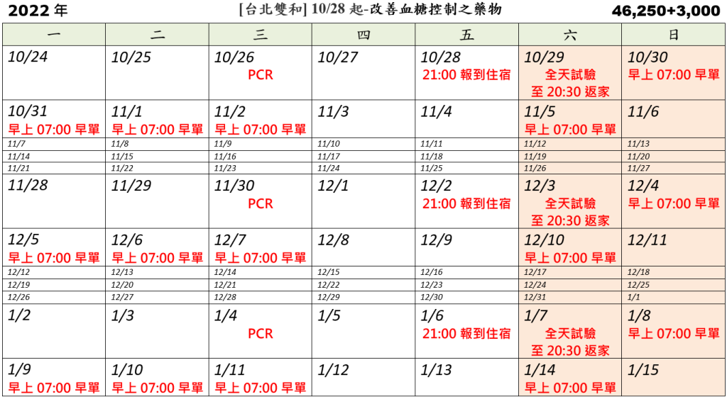 [台北雙和] 10/28起-改善血糖控制之藥物 (已額滿)