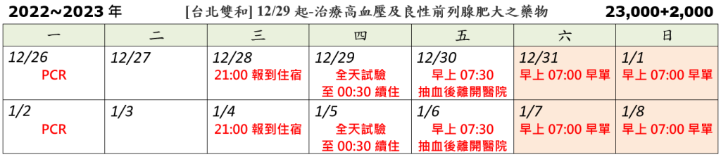 [台北雙和] 12/28起-治療高血壓及良性前列腺肥大之藥物 (2022.12.15已額滿)