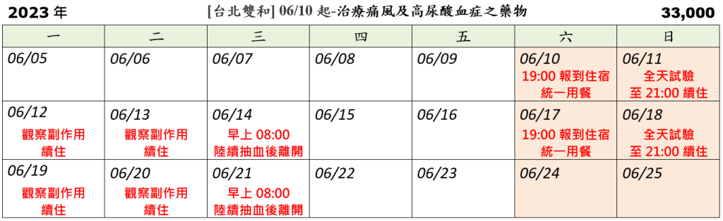 [台北雙和] 06/10起-治療痛風及高尿酸血症之藥物 (已額滿)