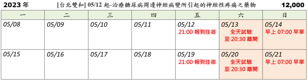 [台北雙和] 05/12起-治療糖尿病周邊神經病變所引起的神經性疼痛之藥物 (2023.04.24已額滿)