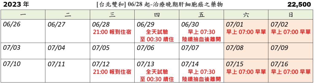 [台北雙和] 06/28起-治療晚期肝細胞癌之藥物 (2023.06.13已額滿)