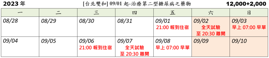 [台北雙和] 09/01起-治療第二型糖尿病之藥物 (2023.08.08 已額滿)