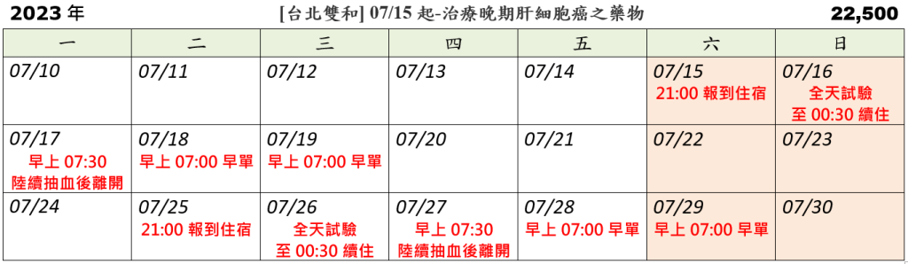 [台北雙和] 07/15起-治療晚期肝細胞癌之藥物 (已截止)