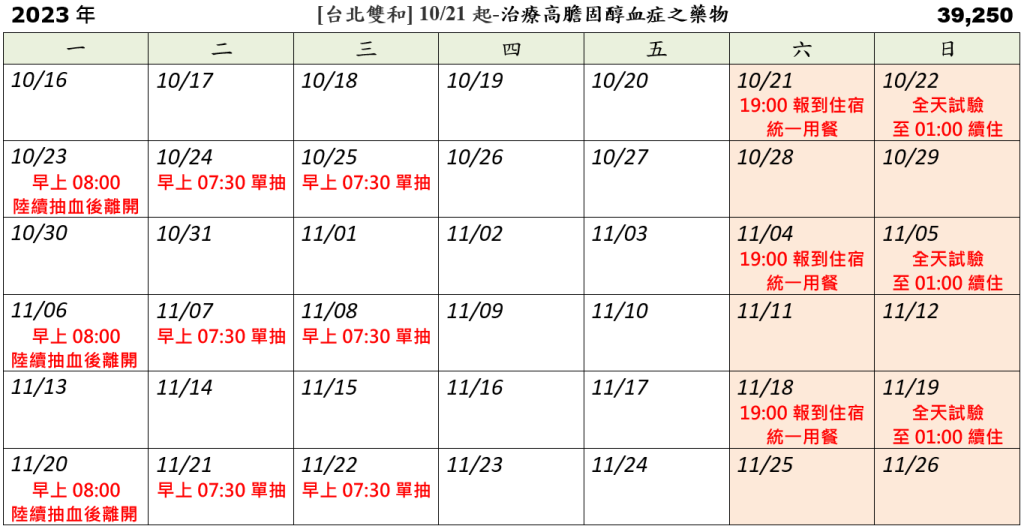 [台北雙和] 10/21起-治療高膽固醇血症之藥物 (已額滿)