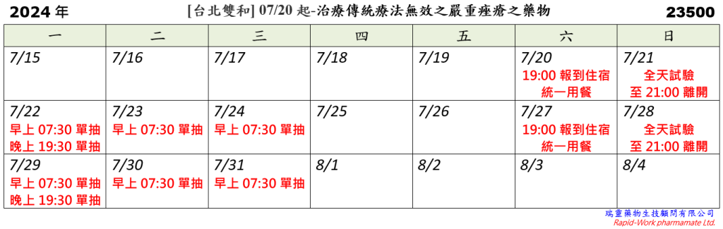 [台北雙和] 07/20起-治療傳統療法無效之嚴重痤瘡之藥物 (2024.07.10 已額滿)
