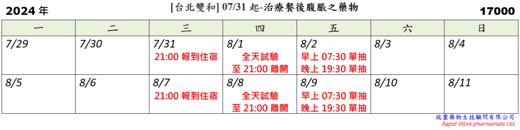 [台北雙和] 07/31起-治療餐後腹脹之藥物 (2024.07.22 已額滿)