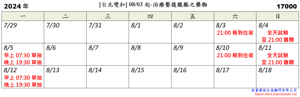 [台北雙和] 08/03起-治療餐後腹脹之藥物 (2024.07.23 已額滿)