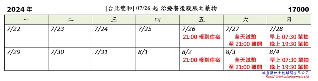 [台北雙和] 07/26起-治療餐後腹脹之藥物 (2024.07.15 已額滿)