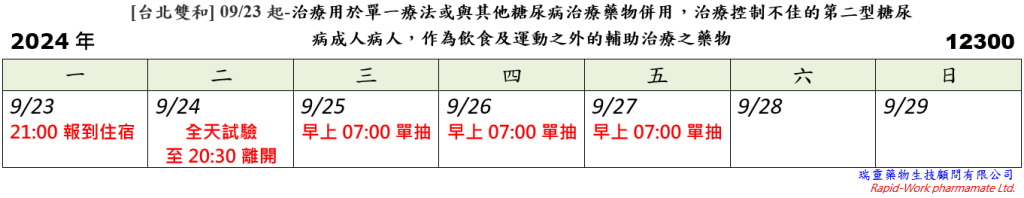 [台北雙和] 09/23起-治療用於單一療法或與其他糖尿病治療藥物併用，治療控制不佳的第二型糖尿病成人病人，作為飲食及運動之外的輔助治療之藥物 (2024.09.16已截止)