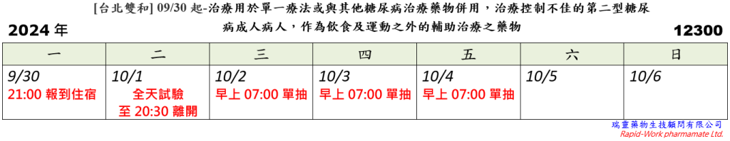 [台北雙和] 09/30起-治療用於單一療法或與其他糖尿病治療藥物併用，治療控制不佳的第二型糖尿病成人病人，作為飲食及運動之外的輔助治療之藥物 (2024.09.27 已額滿)