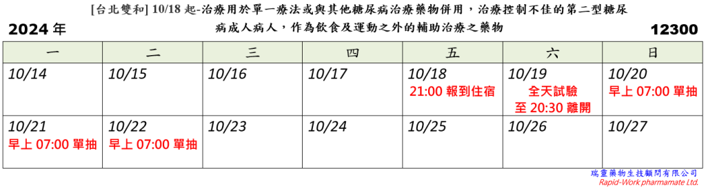 [台北雙和] 10/18起-治療用於單一療法或與其他糖尿病治療藥物併用，治療控制不佳的第二型糖尿病成人病人，作為飲食及運動之外的輔助治療之藥物 (2024.10.04 已額滿)