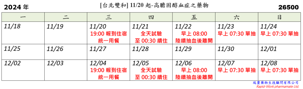 [台北雙和] 11/20起-治療高膽固醇血症之藥物 (2024.11.11已截止)