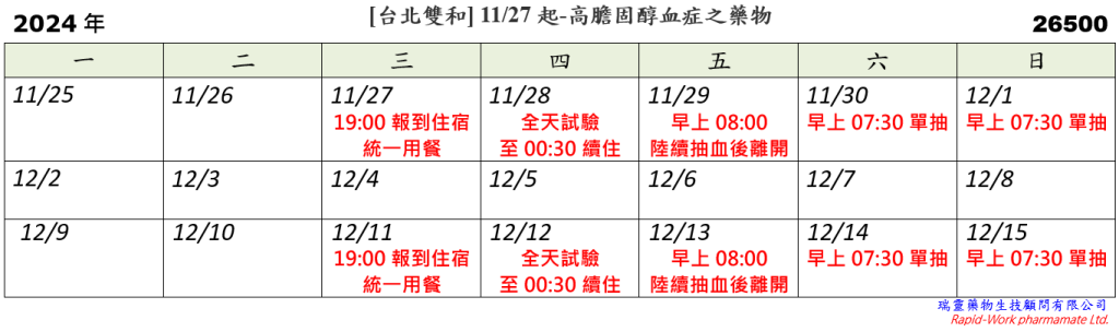 [台北雙和] 11/27起-治療高膽固醇血症之藥物 (2024.11.18已額滿)