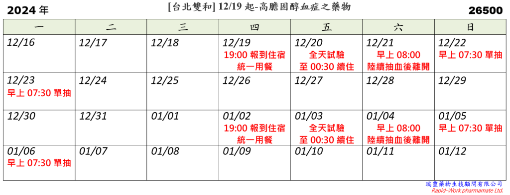 [台北雙和] 12/19起-治療高膽固醇血症之藥物 (2024.11.21已額滿)