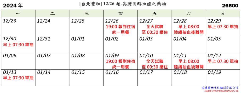 [台北雙和] 12/26起-治療高膽固醇血症之藥物 (2024.12.04已額滿)