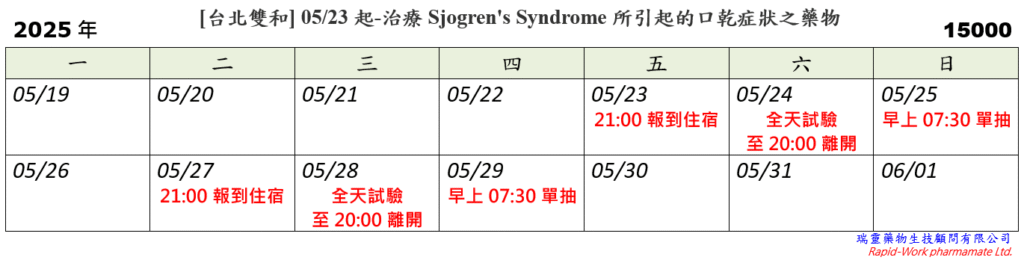 [台北雙和] 05/23起-用於治療Sjogren's Syndrome 所引起的口乾症狀之藥物 (2025.05.09 已額滿)