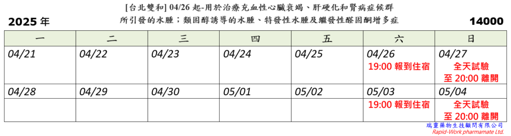 [台北雙和] 04/26起-用於治療充血性心臟衰竭、肝硬化和腎病症候群所引發的水腫；類固醇誘導的水腫、特發性水腫及繼發性醛固酮增多症所致的水腫之藥物 (2025.04.11已額滿)