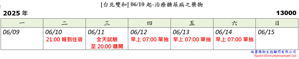 [台北雙和] 06/10起-用於治療糖尿病之藥物 (2025.05.21已額滿)
