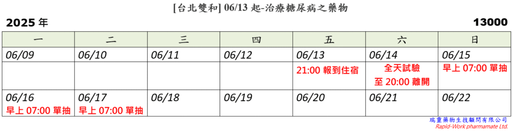 [台北雙和] 06/13起-用於治療糖尿病之藥物 (2025.05.28 已額滿)