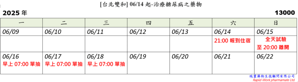 [台北雙和] 06/14起-用於治療糖尿病之藥物 (2025.05.28 已額滿)