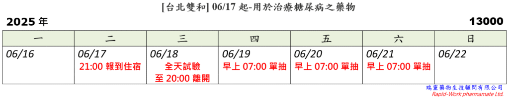 [台北雙和] 06/17起-用於治療糖尿病之藥物 (已截止)