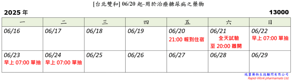 [台北雙和] 06/20起-用於治療糖尿病之藥物 (已截止)