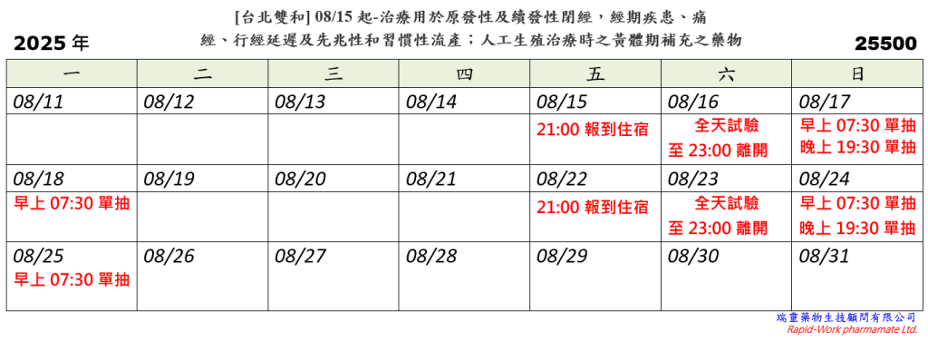 [台北雙和] 08/15起-治療用於原發性及續發性閉經，經期疾患、痛經、行經延遲 及先兆性和習慣性流產；人工生殖治療時之黃體期補充之藥物的生體相等性試驗 (2025.08.08 已截止)