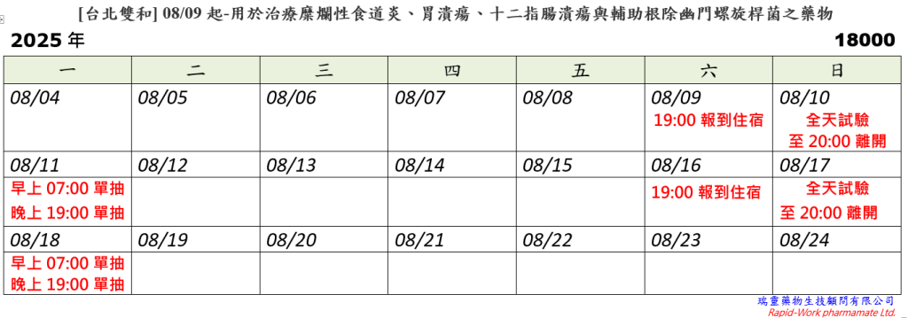 [台北雙和] 08/09起-治療糜爛性食道炎、胃潰瘍、十二指腸潰瘍與輔助根除幽門 螺旋桿菌之藥物的生體相等性試驗 (2025.07.31已額滿)