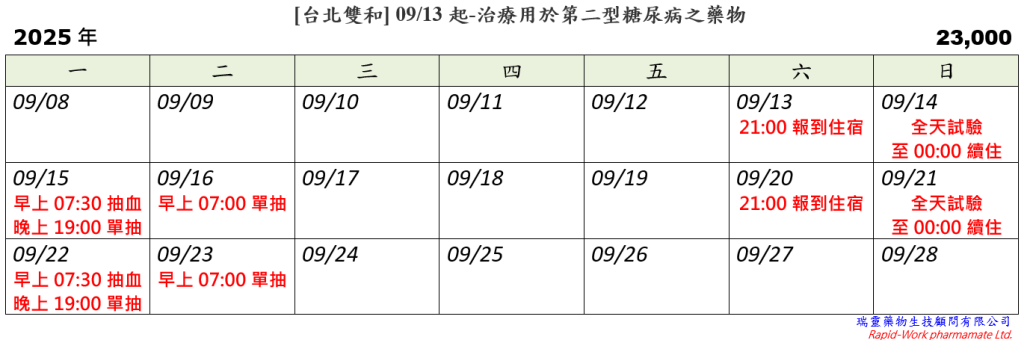 [台北雙和] 09/13起-治療用於第二型糖尿病之藥物 (2025.08.29已額滿)