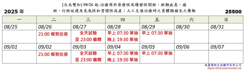 [台北雙和] 08/26起-治療用於原發性及續發性閉經，經期疾患、痛經、行經延遲 及先兆性和習慣性流產；人工生殖治療時之黃體期補充之藥物的生體相等性試驗 (2025.08.18 已截止)
