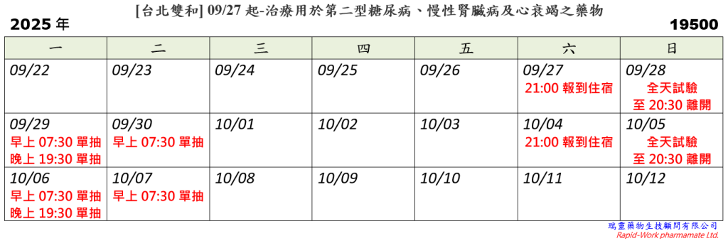 [台北雙和] 09/27起-治療用於第二型糖尿病、慢性腎臟病及心衰竭之藥物 (2025.09.19已截止)