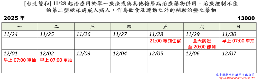 [台北雙和] 11/28起治療用於單一療法或與其他糖尿病治療藥物併用，治療控制不佳的第二型糖尿病成人病人，作為飲食及運動之外的輔助治療之藥物 (2025.11.24已截止)