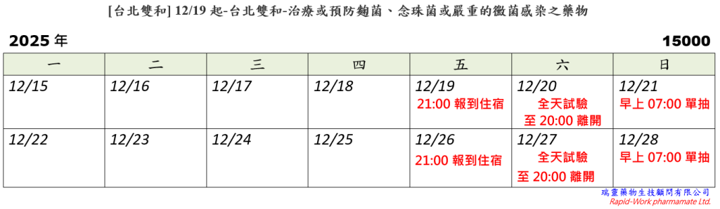 [台北雙和] 12/19起治療或預防麴菌、念珠菌或嚴重的黴菌感染之藥物 (2025.12.08發佈no.15.00)